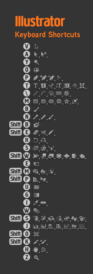 adobe illustrator keyboard shortcuts end drawing curbe