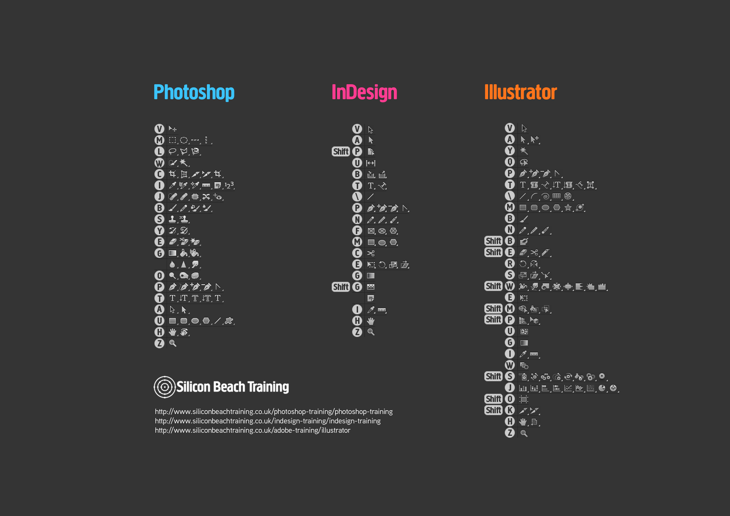 all illustrator ctrl shortcuts