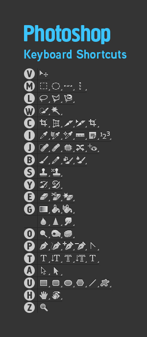 adobe illustrator keyboard shortcuts cs5